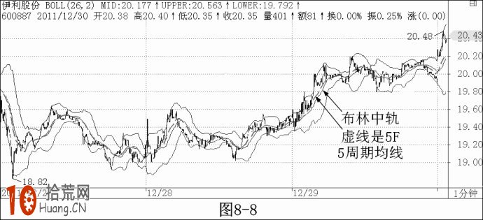 三級聯立分析操作系統之神奇的佈林指標 三級聯立分析操作系統之神奇的佈林指標,拾荒網