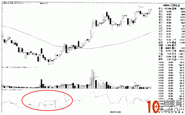 RSIÕ½·¨Í¼½â£ºRSIµ×±³ÀëµÄ³´¹É¼¼ÇÉ RSIÕ½·¨Í¼½â£ºRSIµ×±³ÀëµÄ³´¹É¼¼ÇÉ,ʰ»ÄÍø