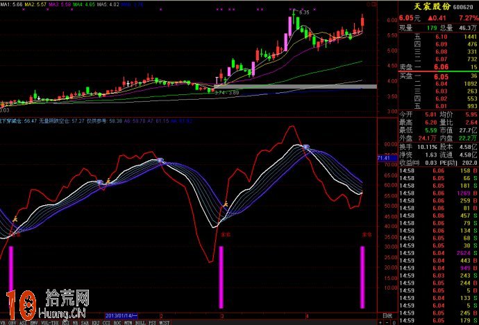 kdj變形指標 通達信公式源碼(附圖) kdj變形指標 通達信公式源碼(附圖),拾荒網