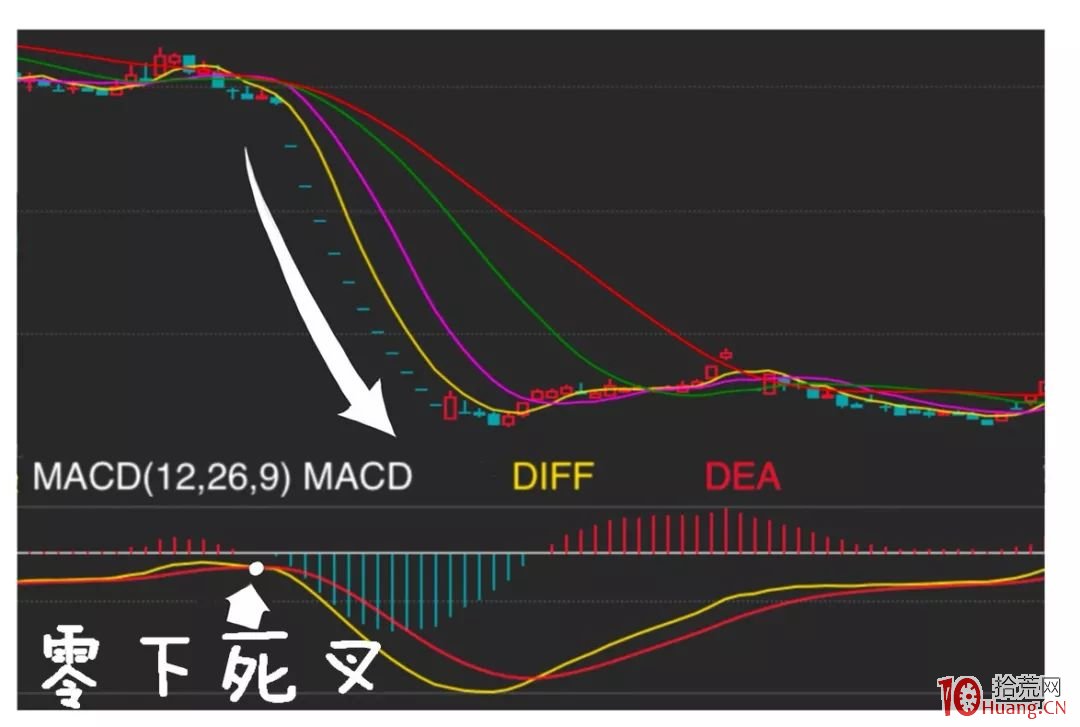 漫畫指標之王MACD炒股的精髓(圖解) 漫畫指標之王MACD炒股的精髓(圖解),拾荒網