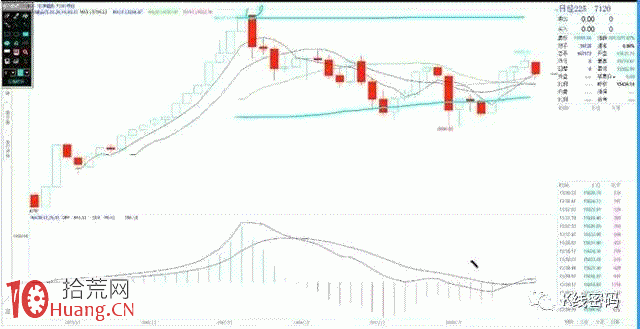 BOLL指標軌道線炒股高級教程圖解 BOLL指標軌道線炒股高級教程圖解,拾荒網
