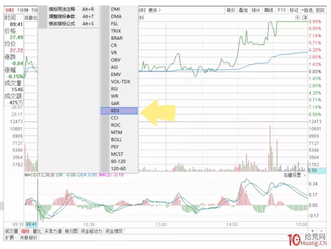KDJ分時法,精準捕捉日內低點!適合加倉、補倉、做T(漫畫圖解) KDJ分時法,精準捕捉日內低點!適合加倉、補倉、做T(漫畫圖解),拾荒網