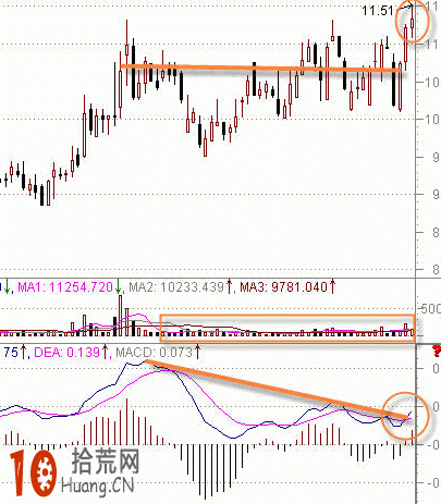 MACD判斷股票走勢強弱的方法(圖解) MACD判斷股票走勢強弱的方法(圖解),拾荒網