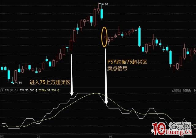 PSY指標戰法(圖解) PSY指標戰法(圖解),拾荒網