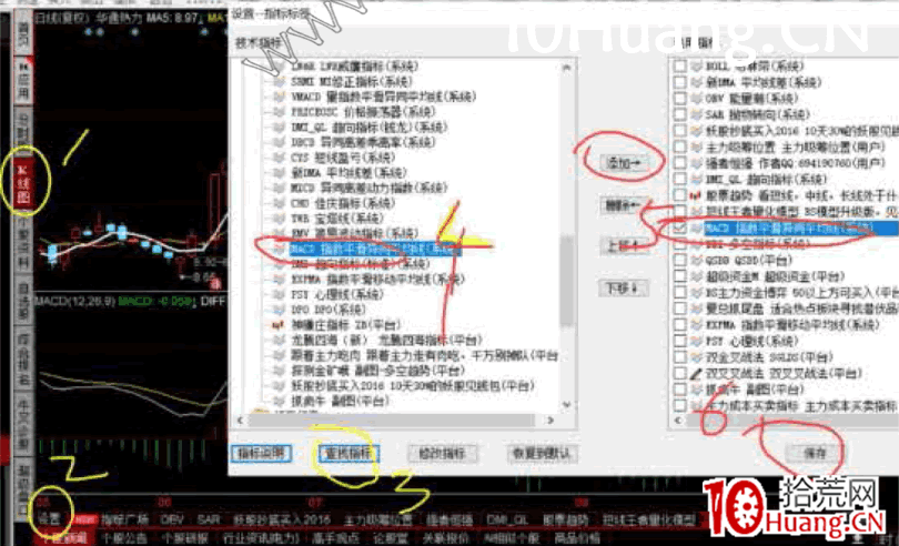 關於指標之王者——MACD指標!一個短線高手的初中高級教程(圖解) 關於指標之王者——MACD指標!一個短線高手的初中高級教程(圖解),拾荒網