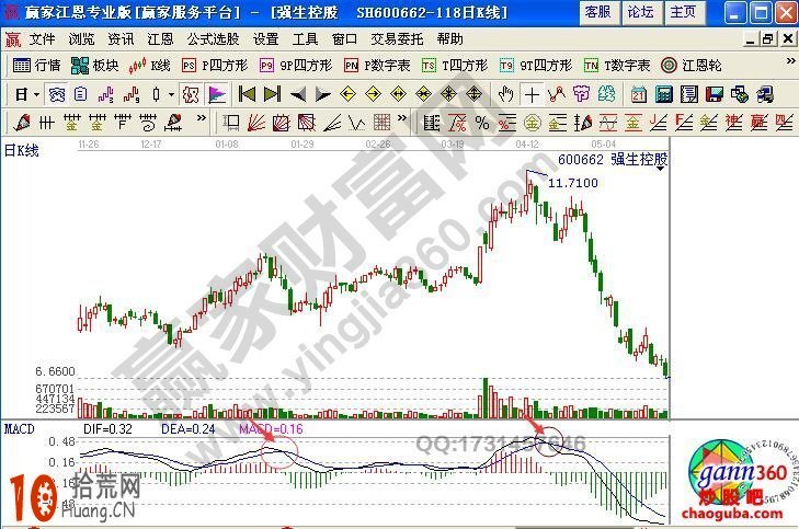 圖解ROC指標的炒股技巧 圖解ROC指標的炒股技巧,拾荒網