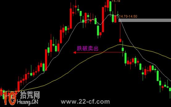 圖解什麼是EXPMA指標的美人腿、男人腿、黃金右腳形態 圖解什麼是EXPMA指標的美人腿、男人腿、黃金右腳形態,拾荒網