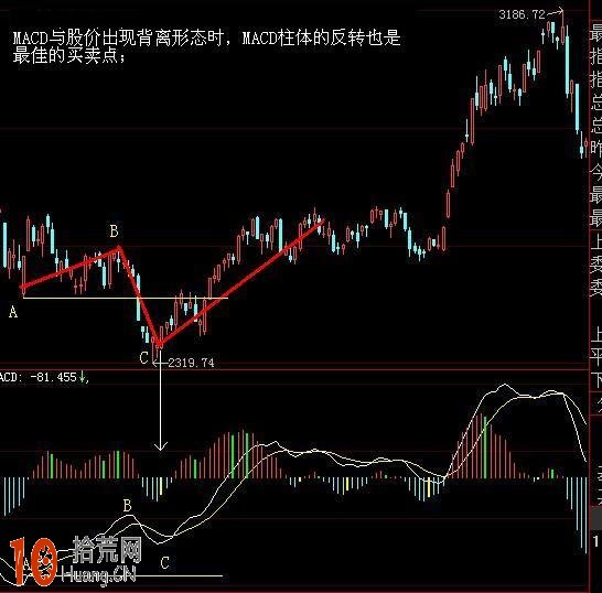 看盤界面技術指標組合分享：KDJ和macd指標,拾荒網