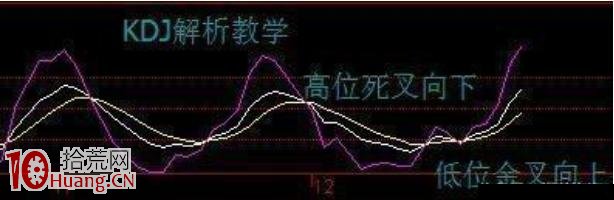 莊傢最害怕你運用MACD與KDJ選股 看懂你就是股市高手 莊傢最害怕你運用MACD與KDJ選股 看懂你就是股市高手,拾荒網