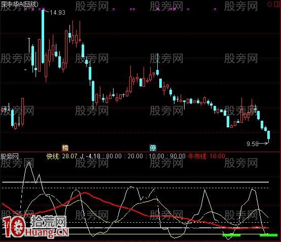 KD牛市線指標 通達信公式(附圖) KD牛市線指標 通達信公式(附圖),拾荒網