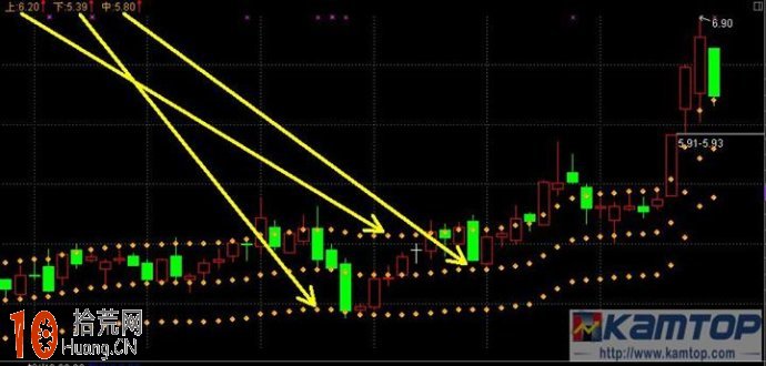 BOLL軌道線的神奇密碼（圖解）,拾荒網