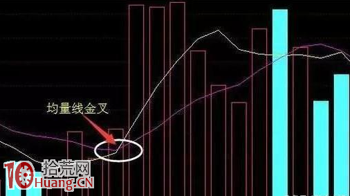 MACD三線金叉抓漲停板絕技圖解 MACD三線金叉抓漲停板絕技圖解,拾荒網