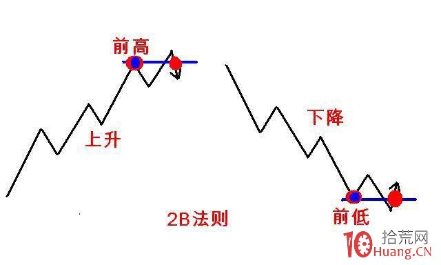 什麼是2B法則?(圖解) 什麼是2B法則?(圖解),拾荒網