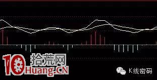 MACD空中加油形態的真假與判斷(圖解) MACD空中加油形態的真假與判斷(圖解),拾荒網