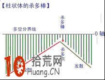 炒股高手教程：獨傢揭秘“指標之王”MACD炒股原理（圖解）,拾荒網