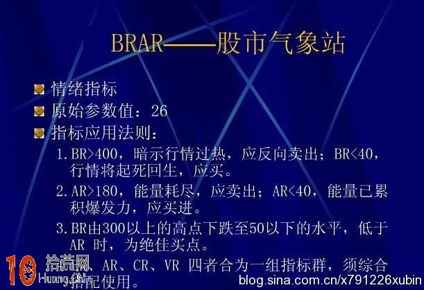 衡量市場人氣情緒的AR指標、BR指標：人氣意願指標ARBR詳解,拾荒網