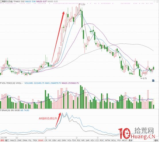 BRAR情緒指標炒股全攻略（圖解）,拾荒網
