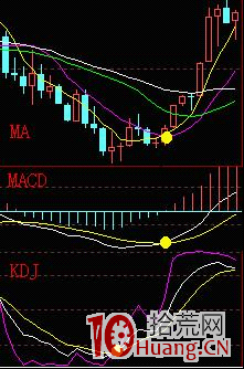 MACD指標炒股進階深度教程,macd應用與註意事項(圖解) MACD指標炒股進階深度教程,macd應用與註意事項(圖解),拾荒網