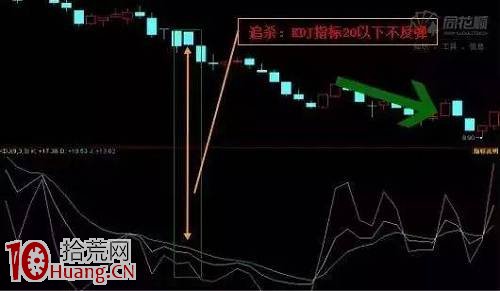 老股民解說KDJ賺錢的奧秘,稱霸股市不再愁! 老股民解說KDJ賺錢的奧秘,稱霸股市不再愁!,拾荒網