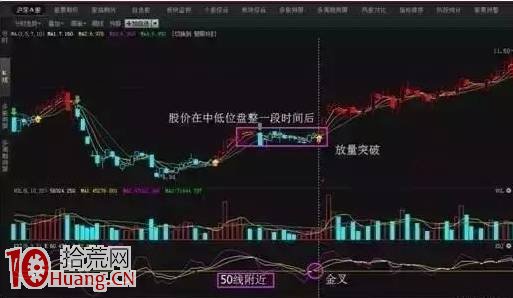 一天學會短線指標之王KDJ(圖解) 一天學會短線指標之王KDJ(圖解),拾荒網