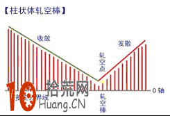 炒股高手教程：獨傢揭秘“指標之王”MACD炒股原理（圖解）,拾荒網