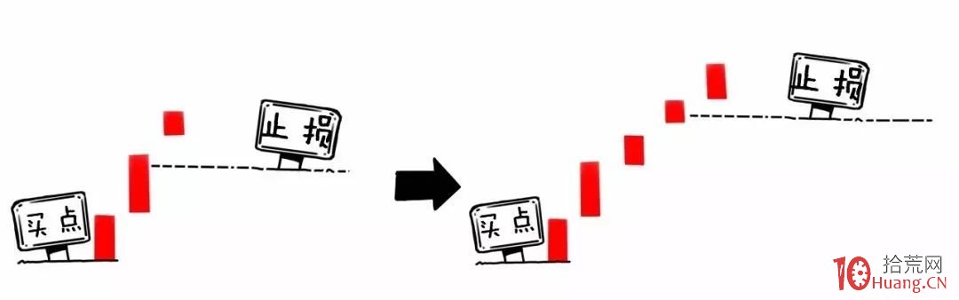 漫畫SAR指標炒股的精髓,輕松抄底、止損、抓反彈(圖解) 漫畫SAR指標炒股的精髓,輕松抄底、止損、抓反彈(圖解),拾荒網