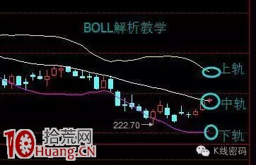 BOLL+MACD+KDJ三指標共振買入法圖解 BOLL+MACD+KDJ三指標共振買入法圖解,拾荒網