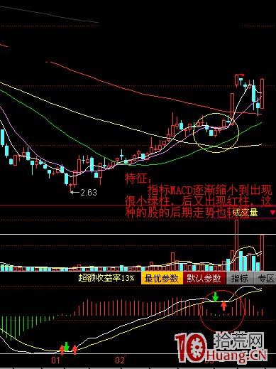 MACD金叉不死買入法(圖解) MACD金叉不死買入法(圖解),拾荒網