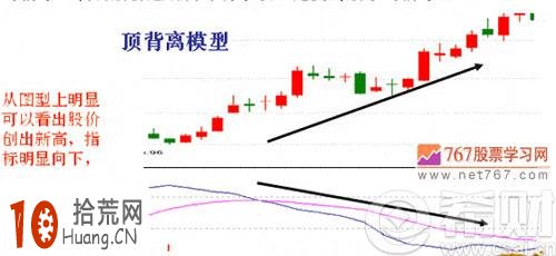圖解什麼是macd頂背離修復 圖解什麼是macd頂背離修復,拾荒網
