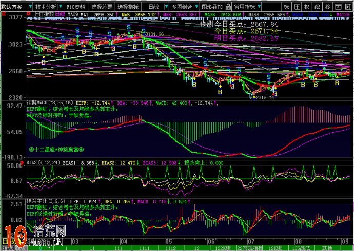 談股論金孔雲龍推薦的MACD最優參數設置（26,78,16),拾荒網