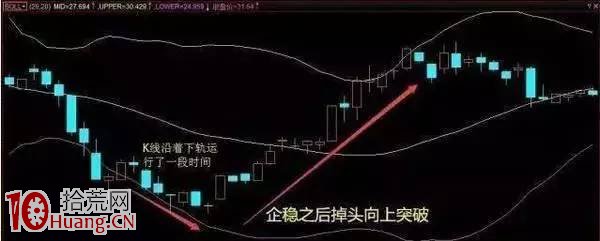 圖解BOLL指標選股精髓 圖解BOLL指標選股精髓,拾荒網