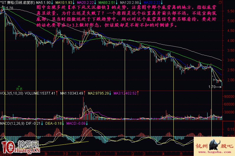 圖解什麼是MACD水下死叉加速下跌形態 圖解什麼是MACD水下死叉加速下跌形態,拾荒網