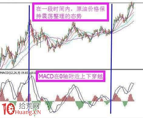看不懂指標? 老股民花多年總結瞭一套MACD技巧 看不懂指標? 老股民花多年總結瞭一套MACD技巧,拾荒網