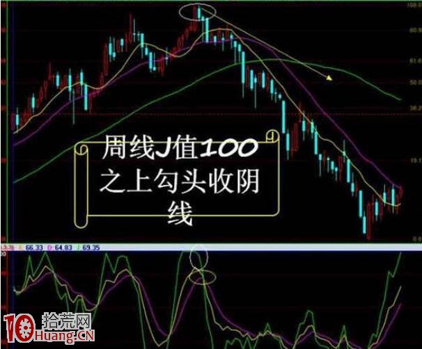 圖解周KDJ炒股完美實戰全過程(從買到賣) 圖解周KDJ炒股完美實戰全過程(從買到賣),拾荒網