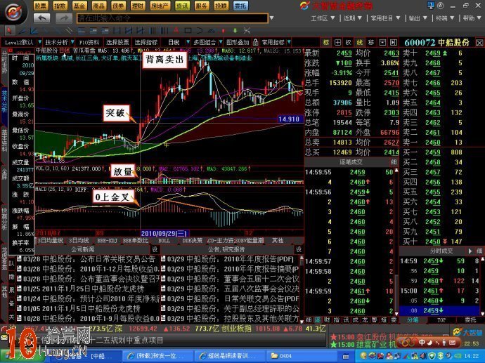 實例圖解如何用MACD指標操作一隻股票,拾荒網