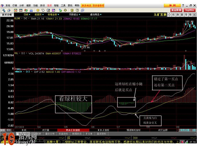 圖解MACD指標綠柱看盤買股技巧,拾荒網