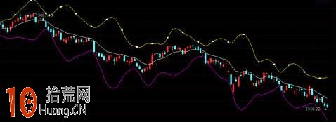 據說比BOLL還好用的指標:多空佈林帶系統BBIBOLL指標圖解 據說比BOLL還好用的指標:多空佈林帶系統BBIBOLL指標圖解,拾荒網