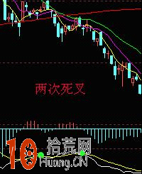 圖解MACD指標的優缺點與炒股實戰要點 圖解MACD指標的優缺點與炒股實戰要點,拾荒網