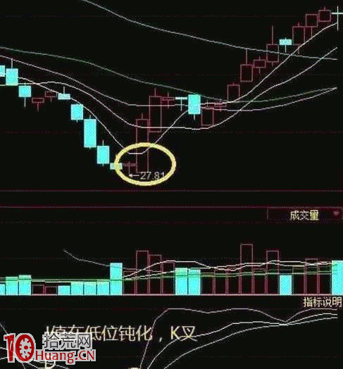 KDJ指標炒股輕松贏利絕招(圖解) KDJ指標炒股輕松贏利絕招(圖解),拾荒網