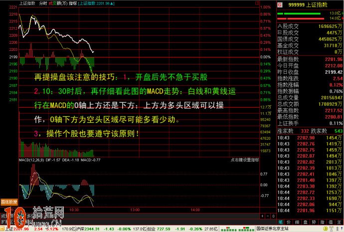 圖解macd分時戰法：大盤分時走勢與MACD指標的關系,拾荒網