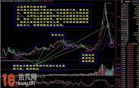圖解月線、周線、日線BOLL指標最優參數設置玩轉長中短線 圖解月線、周線、日線BOLL指標最優參數設置玩轉長中短線,拾荒網