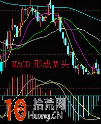 圖解MACD指標兩大道氏抄底逃頂形態法 圖解MACD指標兩大道氏抄底逃頂形態法,拾荒網