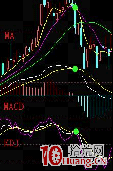 MACD指標炒股進階深度教程,macd應用與註意事項(圖解) MACD指標炒股進階深度教程,macd應用與註意事項(圖解),拾荒網