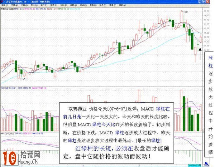 17張圖看清MACD戰法,拾荒網