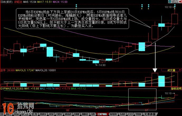 圖解EXPMA指標的買入信號,拾荒網