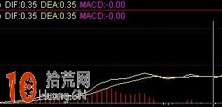 圖解買股買在MACD空中加油形態 想虧錢都難 圖解買股買在MACD空中加油形態 想虧錢都難,拾荒網