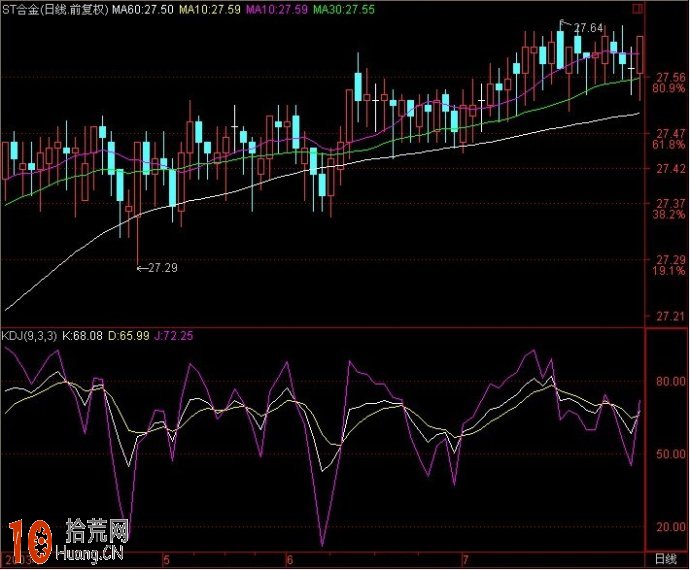 麥田股市心得之KDJ指標圖解全集,拾荒網