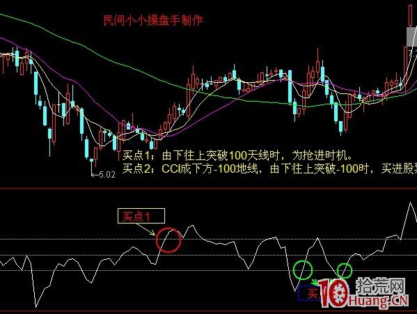 短線利器CCI指標實戰應用快速入門(圖解) 短線利器CCI指標實戰應用快速入門(圖解),拾荒網