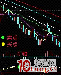 MACD指標炒股進階深度教程,macd應用與註意事項(圖解) MACD指標炒股進階深度教程,macd應用與註意事項(圖解),拾荒網