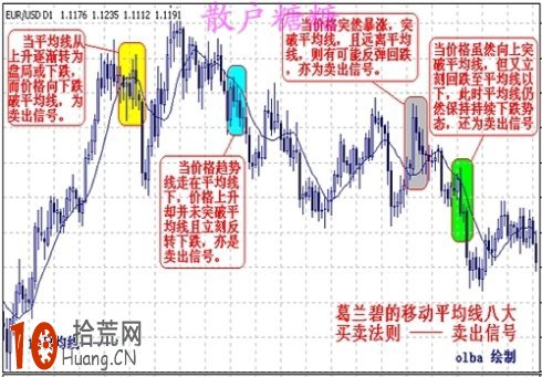 炒股高手教程:圖解如何從道氏趨勢的角度深入探討MACD炒股技巧 炒股高手教程:圖解如何從道氏趨勢的角度深入探討MACD炒股技巧,拾荒網